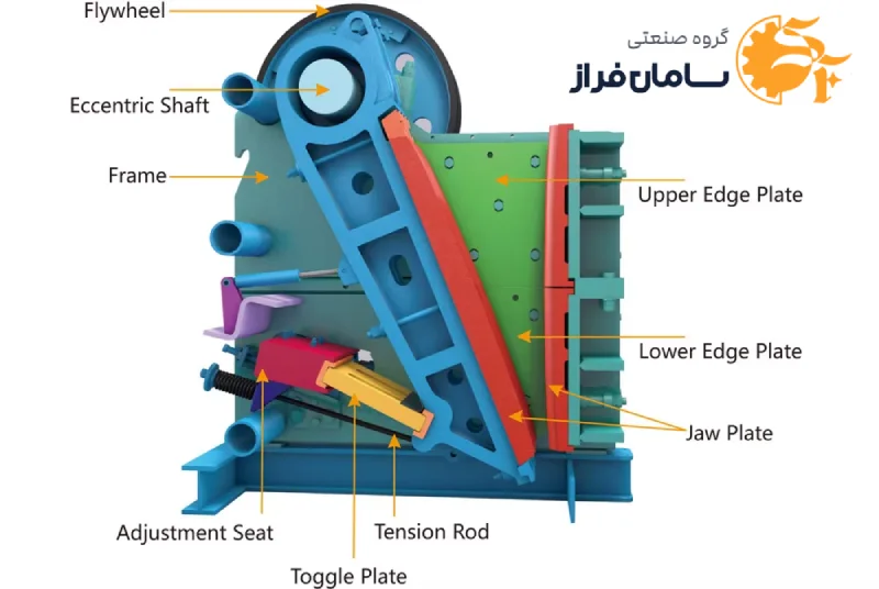 تولید و فروش قطعات جانبی سنگ شکن